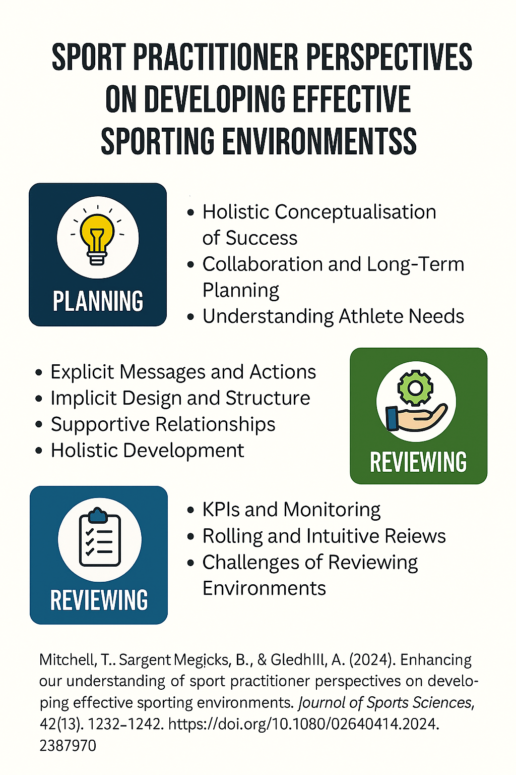 Designing Effective Sporting Environments: What I learned from speaking to practitioners.